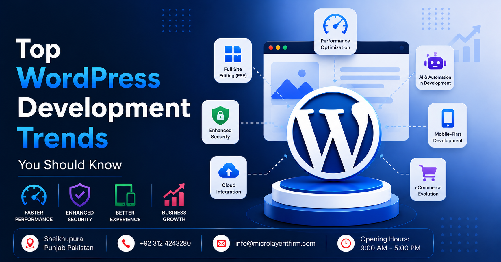 Top WordPress Development Trends You Should Know in 2026: 10 Powerful Innovations for Better Websites